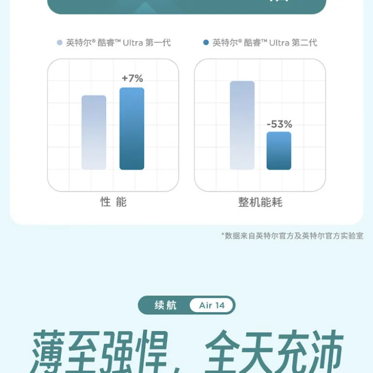 لپ‌تاپ باریک و سبک لنوو Xiaoxin Air14 با پردازنده Core