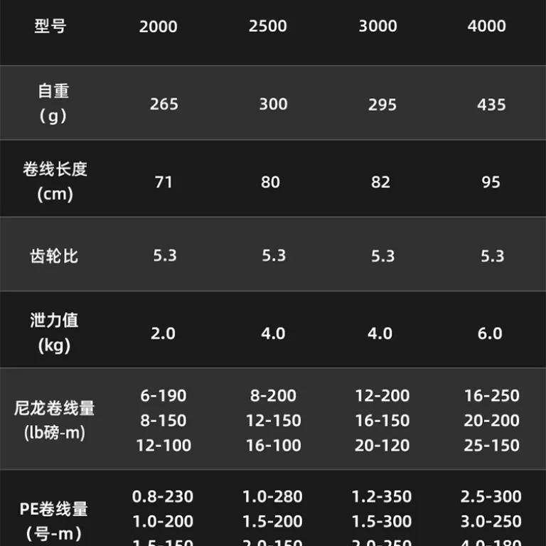 چرخ اسپینینگ DAIWA 21 مدل جدید MISSION CS برای ماهیگیری ساحلی و لانسه