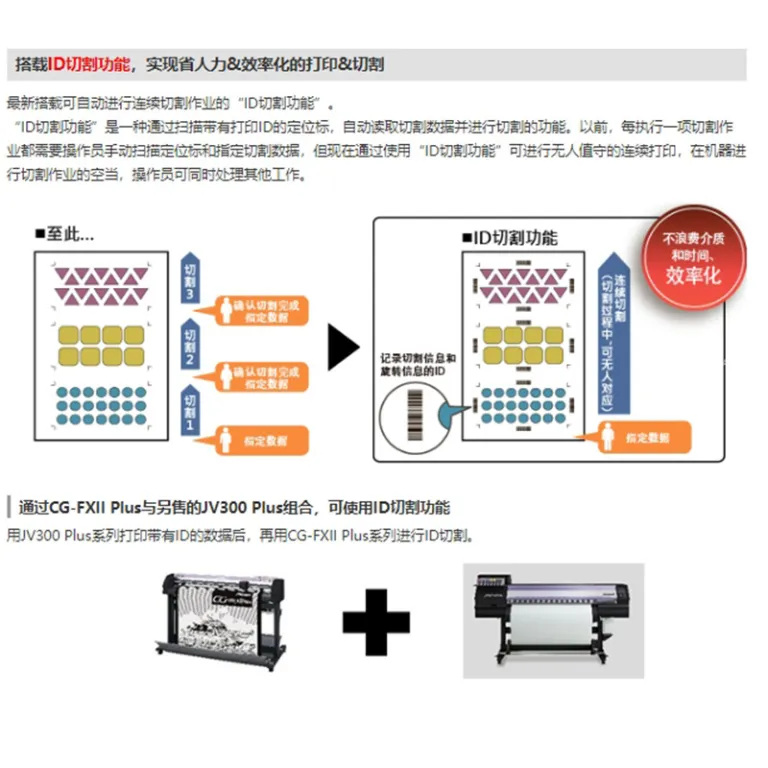 دستگاه برش MIMAKI CG-75/130/160FX II PLUS با سرعت بالا و دقت بالا و برش خودکار لبه