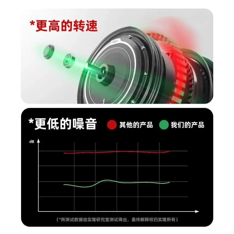 بلبرینگ مینیاتوری شیار عمیق دیواره نازک موتوری سایز کوچک از کارخانه گوانگدونگ