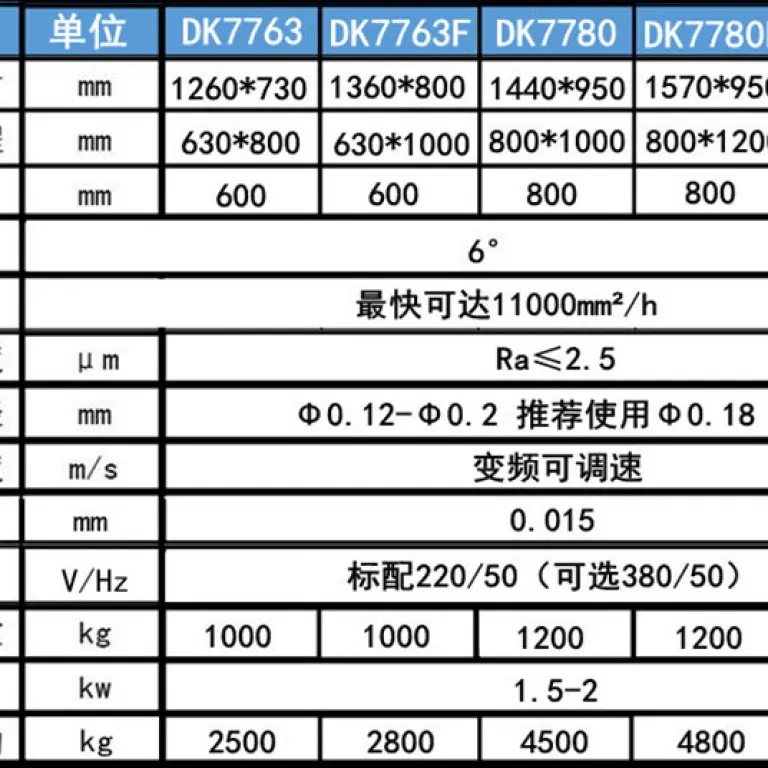 دستگاه وایرکات DK7750 سیمبر سریع، دستگاه برش سیمی تخلیه الکتریکی CNC با دقت بالا و سرعت بالا، پرداخت در محل