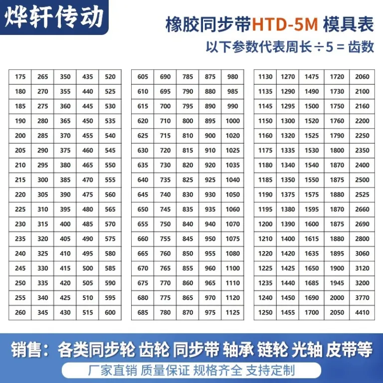 تسمه تایمینگ HTDS3M5M8M14MXLXHT5T10 دندانه‌دار دوطرفه لاستیکی پلی‌اورتان