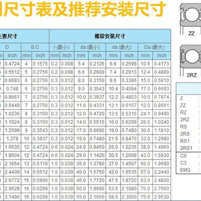 بلبرینگ سرامیکی هیبریدی با سرعت بالا برای هندپیس دندانپزشکی SR144Z  3.175*6.35*2.38mm