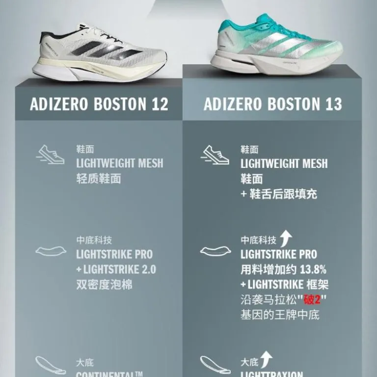 کفش دویدن زنانه آدیداس ADIZERO BOSTON 13 W سبک و تنفس‌پذیر با رویه کوتاه