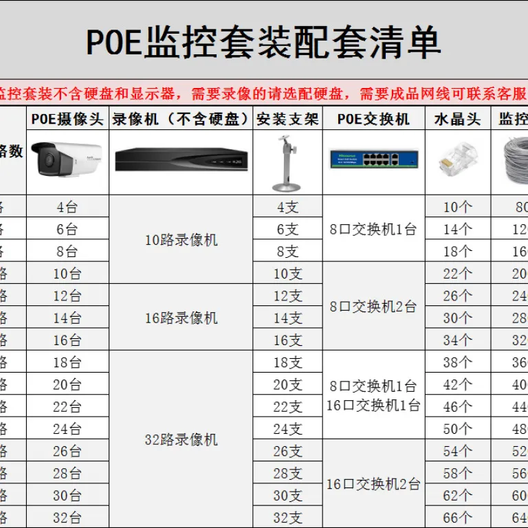 دوربین مداربسته POE 800 مگاپیکسلی با کیفیت بالا و دید در شب استارلایت 4K برای فضای باز، مناسب سیستم امنیتی