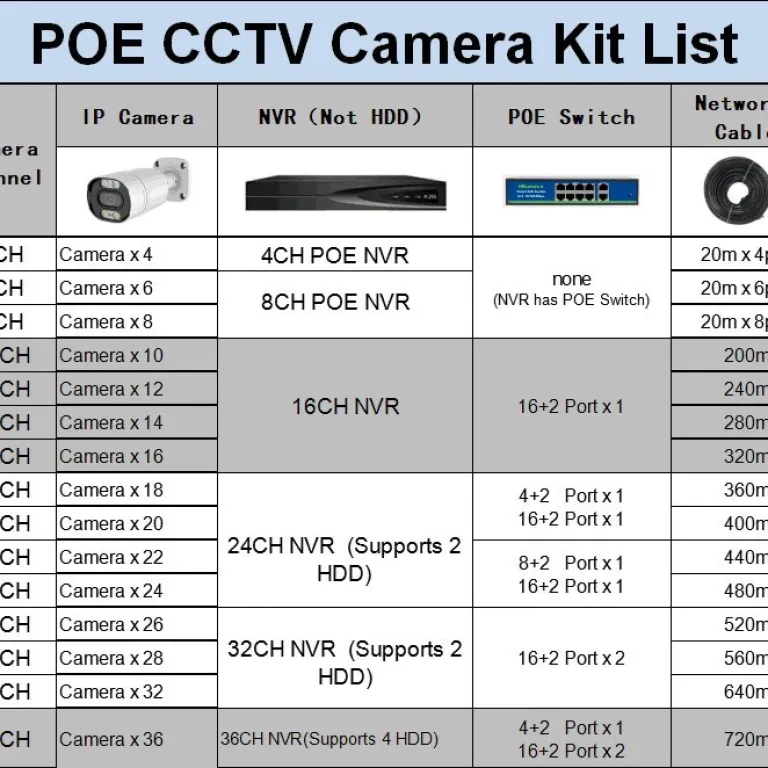 کیت دوربین مداربسته Acarte 8mp 4k تمام‌رنگی POE