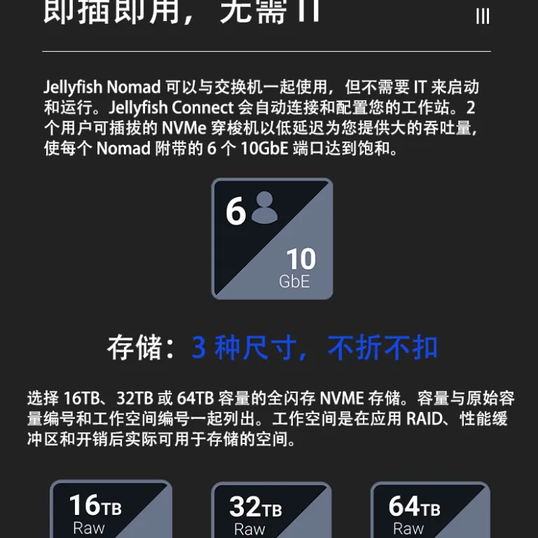OWC Jellyfish Nomad سری NVMe SSD حافظه جامد 8 ذخیره‌ساز NAS تحت شبکه 16T