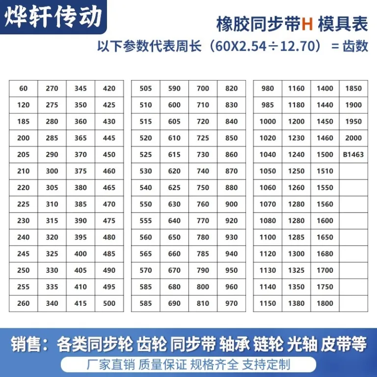 تسمه تایمینگ HTDS3M5M8M14MXLXHT5T10 دندانه‌دار دوطرفه لاستیکی پلی‌اورتان