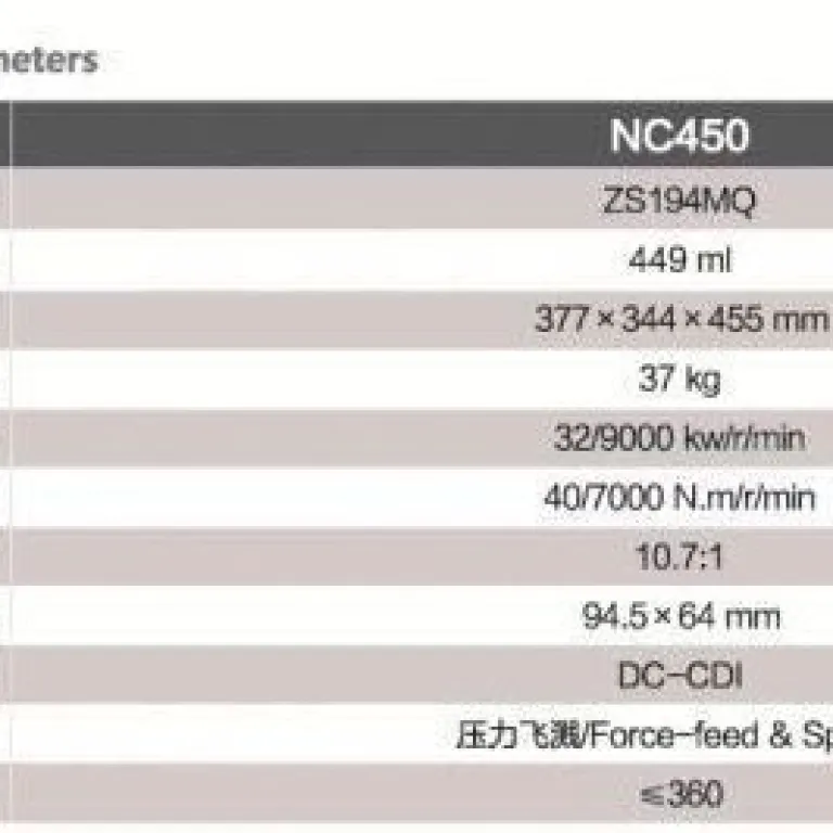 موتورسیکلت کراس مسیر جنگلی نسخه مسابقهای جدید NC450CC مخصوص پیست حرفهای
