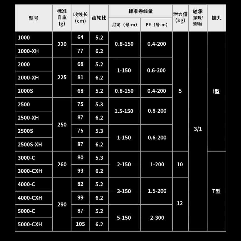 چرخ ماهیگیری اسپینینگ DAIWA کراس‌فایر LT 26 مدل عمومی با قرقره کم‌عمق برای پرتاب دور و لانسه