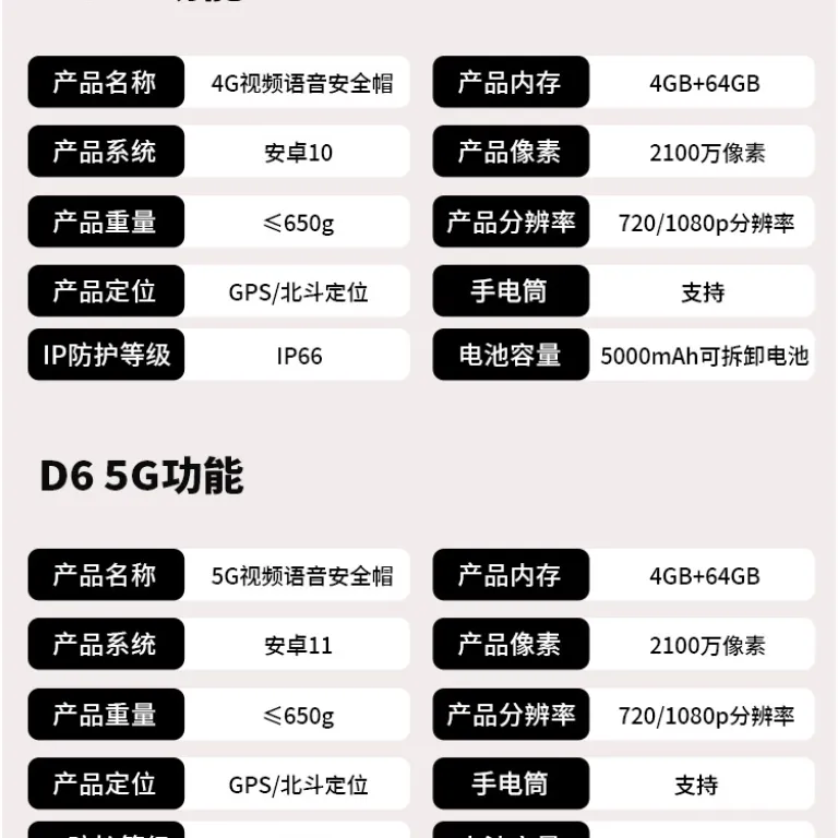 4G 5G کلاه ایمنی هوشمند با موقعیت‌یابی GPS لحظه‌ای و مدیریت از راه دور، کلاه ایمنی مهندسی ساختمان و بازرسی نیرو و انرژی