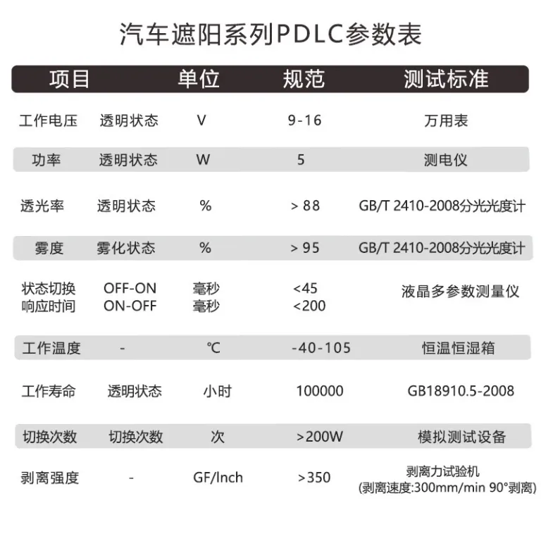 فیلم هوشمند مهپاش خودرو PDLC با قابلیت تنظیم نور، شیشه برقی، عایق حرارت، کنترل از راه دور و حفظ حریم خصوصی برای تجارت خارجی