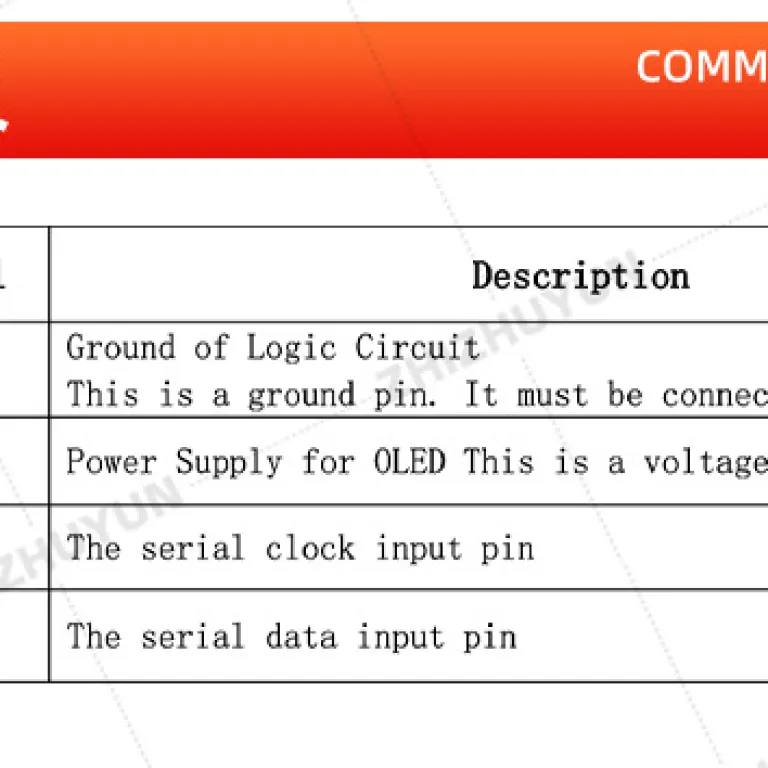ماژول نمایشگر OLED رزولوشن 12864 0.91/0.96/1.3/1.54 اینچ IIC/SPI 4-7 پین