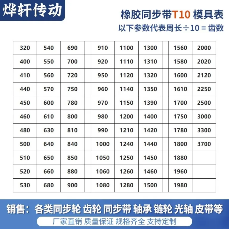 تسمه تایمینگ HTDS3M5M8M14MXLXHT5T10 دندانه‌دار دوطرفه لاستیکی پلی‌اورتان