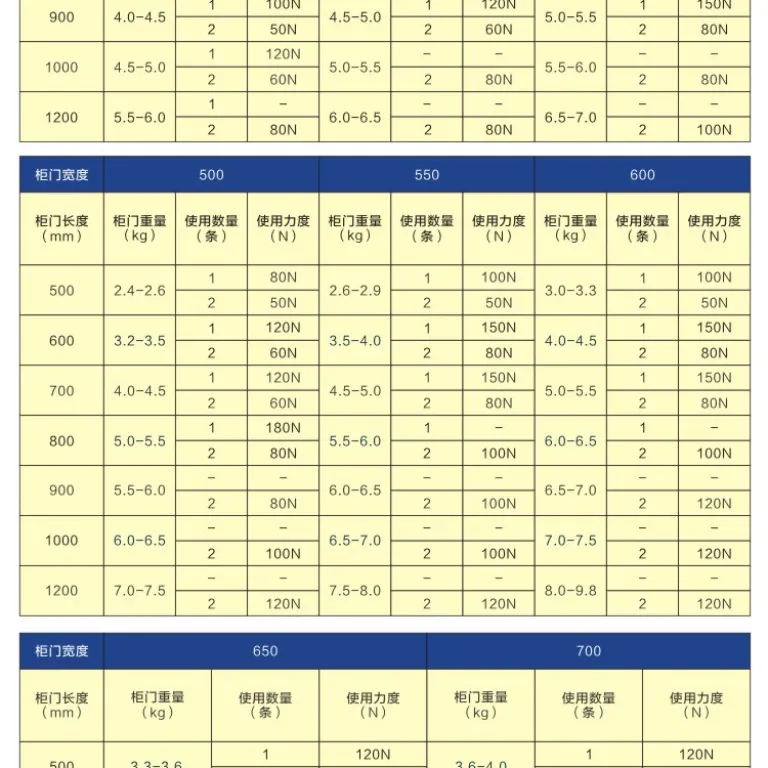 میله پشتیبان هیدرولیک پنوماتیک کابینت تاتامی، میله نگهدارنده درب کابینت کفش تاشو، میله تلسکوپی با فنر هیدرولیک روغنی