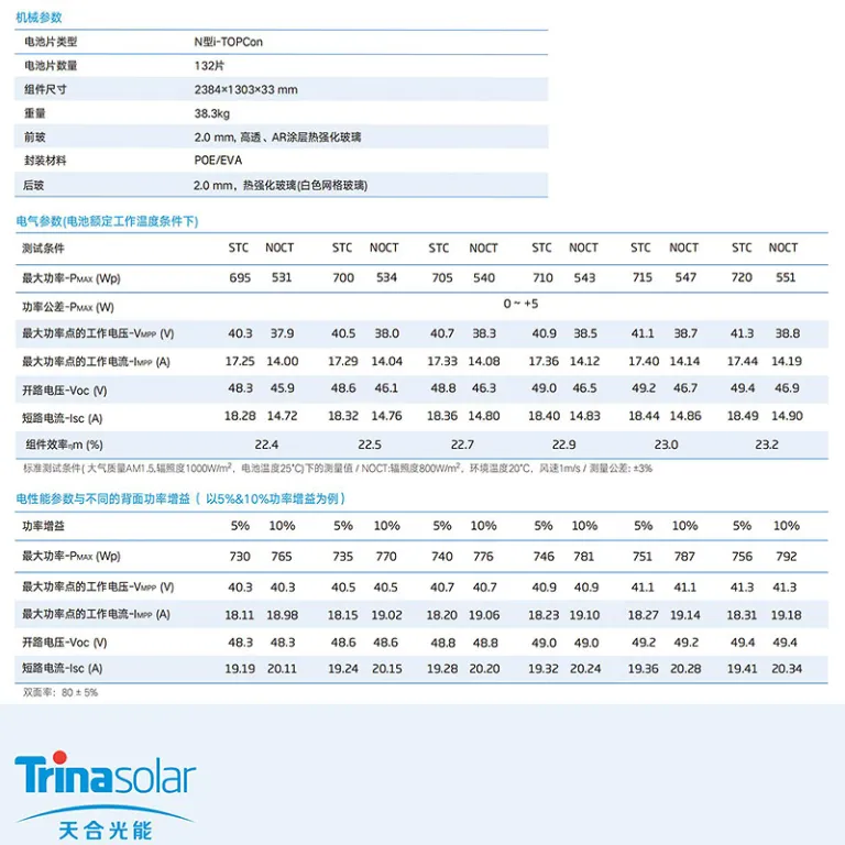 پنل خورشیدی دوطرفه نوع N ترینا 700W-720W