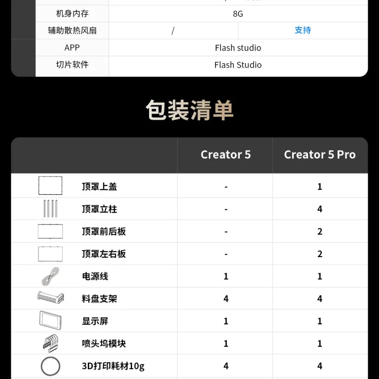 چاپگر چند رنگ سری Flashforge Creator 5 با نازل 4، راندمان 5 برابر، محفظه گرم شونده و سیستم تخلیه مواد زائد 0 3D