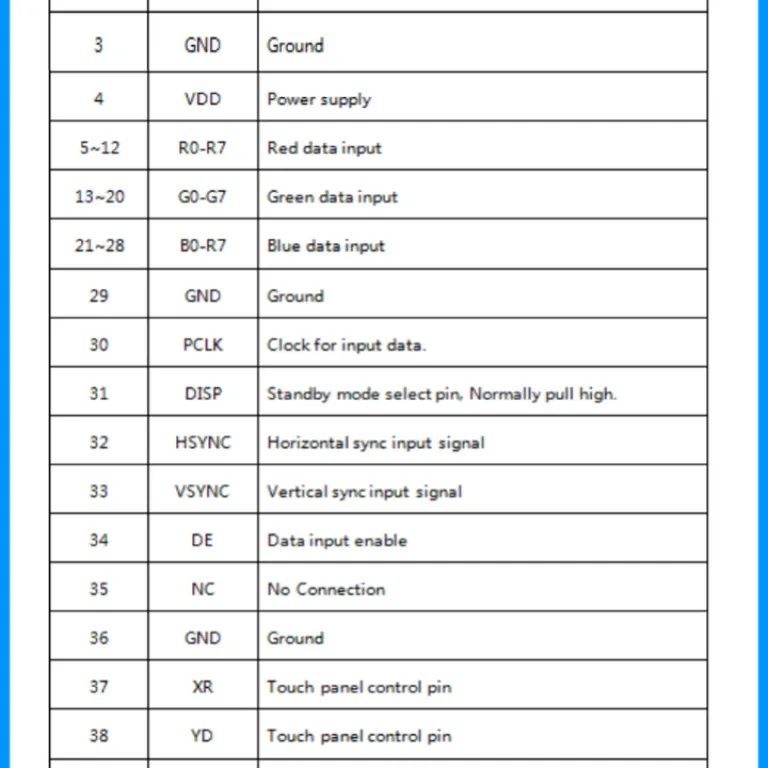 4.3 اینچ برد درایور نمایشگر CVBS