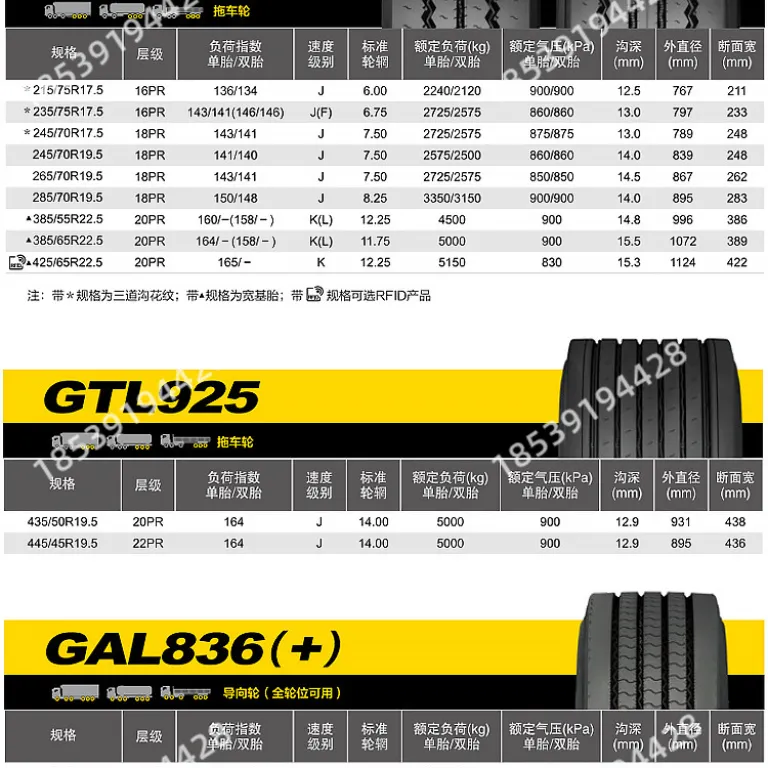 تایر کامیون و اتوبوس جی‌تونگ وب‌سایت رسمی 315/80r22.511r22.5 جی‌آن 12r225Giti