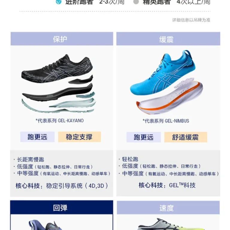 کفش دویدن سبک و تنفس‌پذیر ASICS NOVABLAST 5 مردانه با بازگشت انرژی