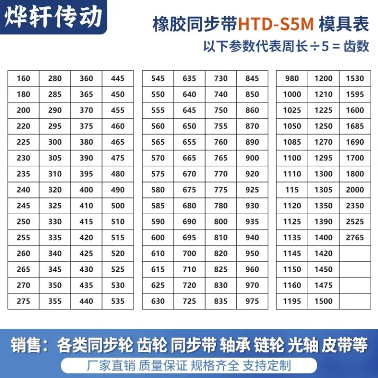تسمه تایمینگ HTDS3M5M8M14MXLXHT5T10 دندانه‌دار دوطرفه لاستیکی پلی‌اورتان