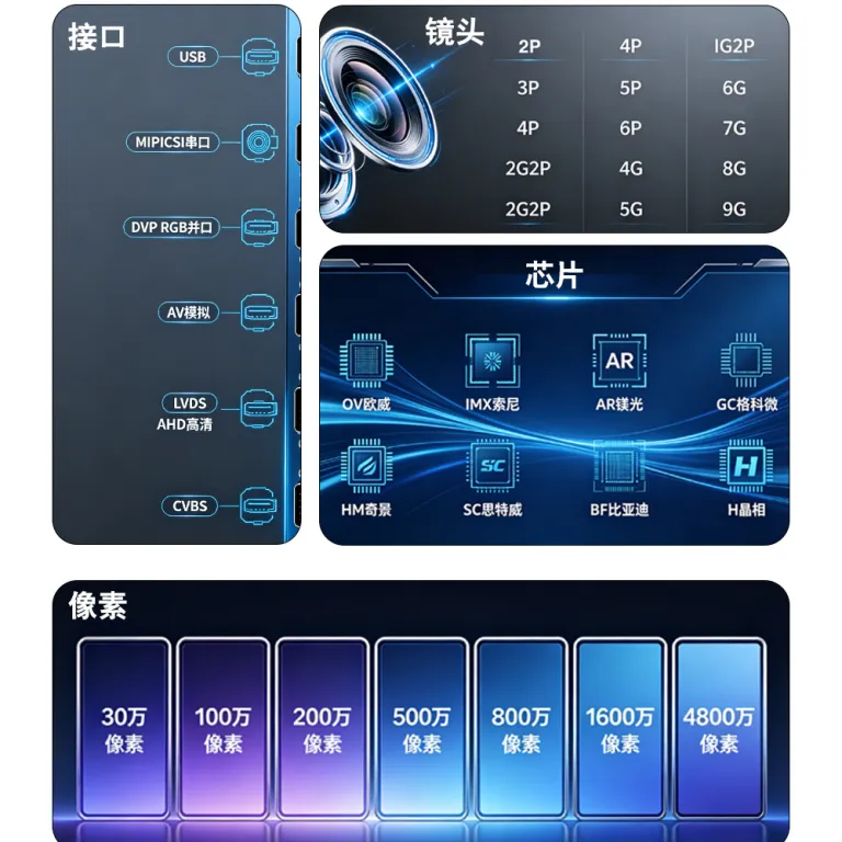 500W پیکسل 2.5K ماژول دوربین سفارشی 4k ماژول لنز دوربین ثبت وقایع و نظارتی USB بدون نیاز به درایور