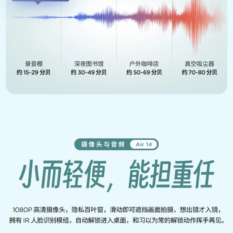 لپ‌تاپ باریک و سبک لنوو Xiaoxin Air14 با پردازنده Core