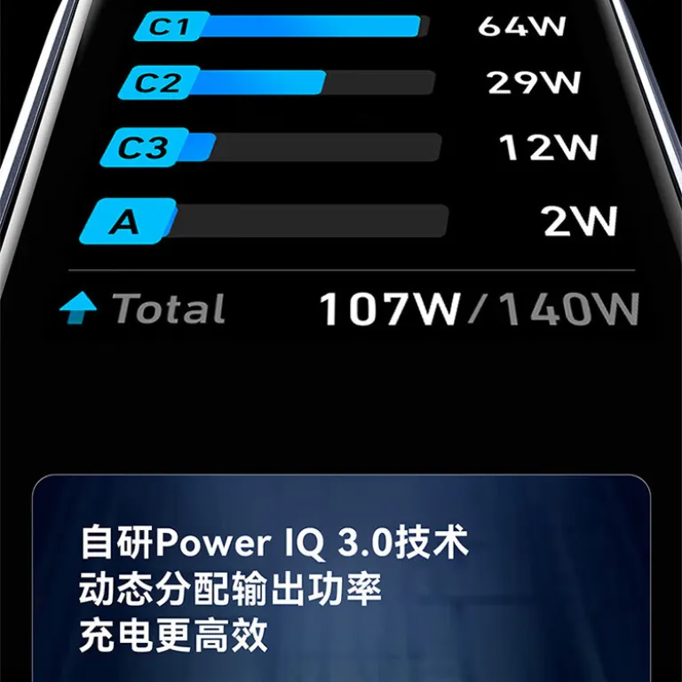 ست شارژر و کابل ANKER 140W گالیوم نیترید با دو نمایشگر هوشمند B2697