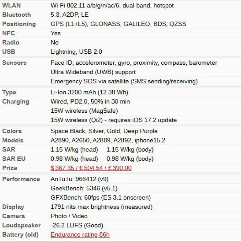 گوشی Phone 14 Pro پرفروش دو سیمکارته 5G اصل مخصوص صادرات