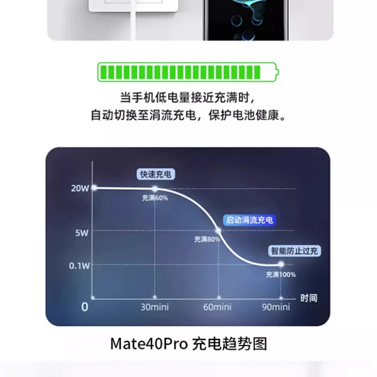 شارژر دیواری سوپرشارژ سریع هواوی 120 با کابل تایپ سی mate60pro و شارژ سریع 6A