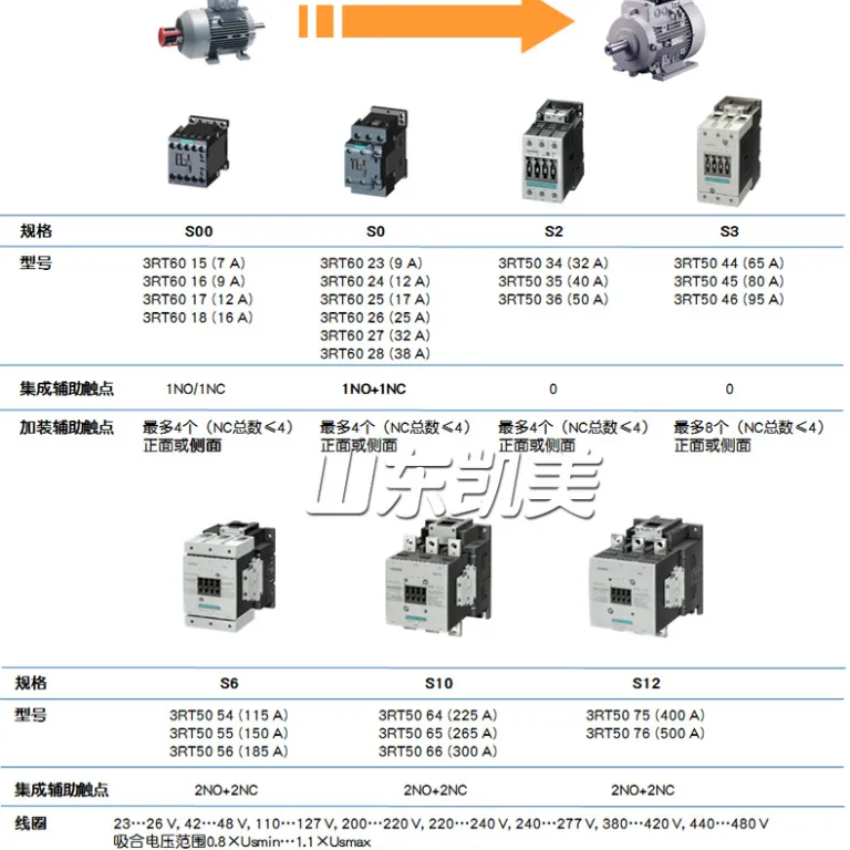 کنتاکتور AC زیمنس SIEMENS 3RT6026-1AN20 25A 220V 3TF43 3RT1026