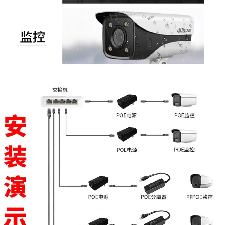 ماژول تغذیه POE 48 V/24V منبع تغذیه POE گیگابیتی و Fast Ethernet برای دوربین مداربسته، اکسس پوینت بی‌سیم و پل شبکه