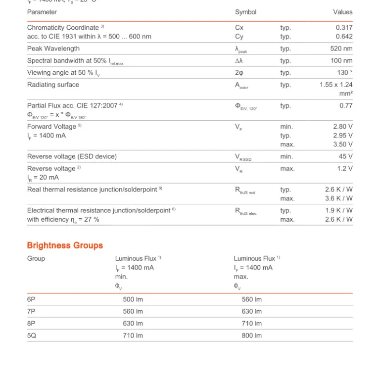 لامپ پروژکتور صحنه پرقدرت و پرنور OSRAM 20W نور سبز 3739 LE CG Q8WP