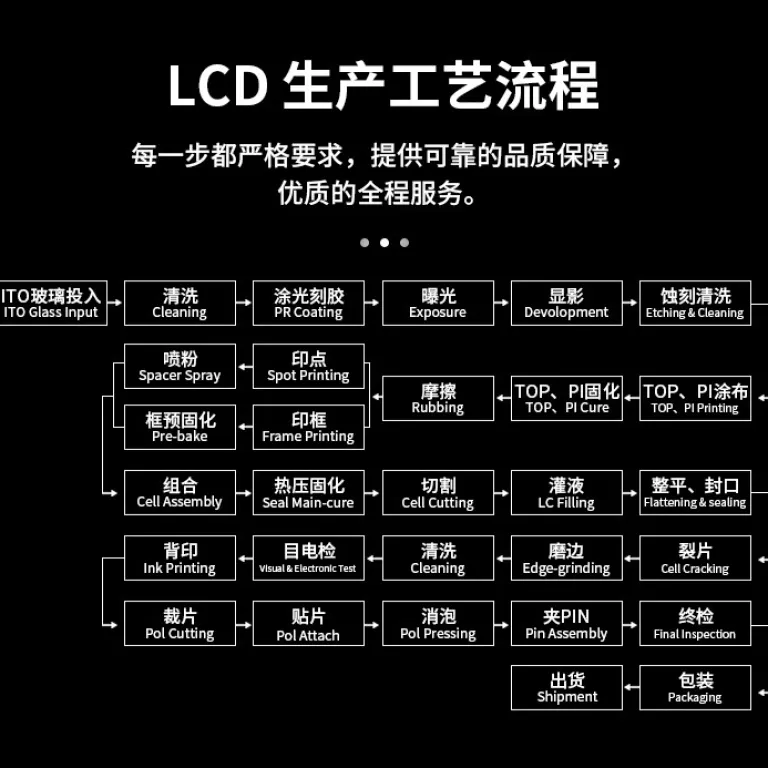 صفحه نمایش LCD سفارشی باریک با زاویه دید گسترده چندرنگ با وضوح بالا شکل نامنظم برای خانه هوشمند