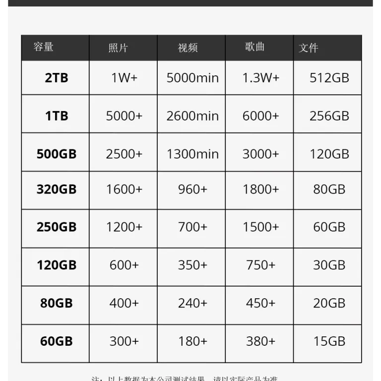 هارد اکسترنال عمده کارخانه 1t پرسرعت 500g مکانیکی و SSD با ظرفیت واقعی اورجینال 320g مخصوص گیم