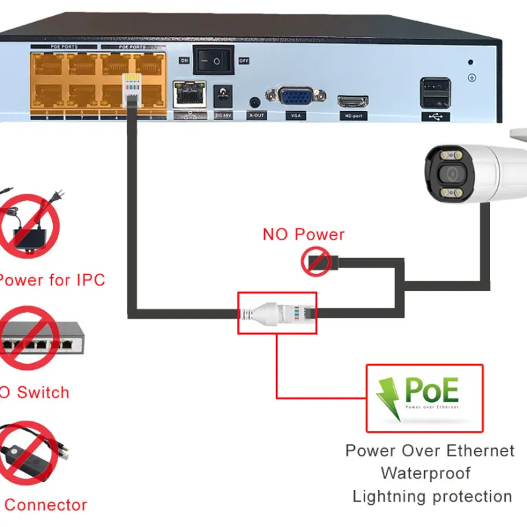 کیت دوربین مداربسته Acarte 8mp 4k تمام‌رنگی POE