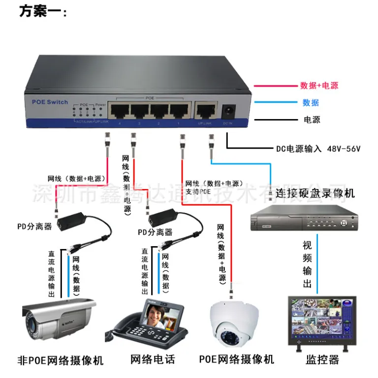 تغذیه POE استاندارد مخصوص دوربین مداربسته، NVR و DVR 48V - برد اصلی سوئیچ