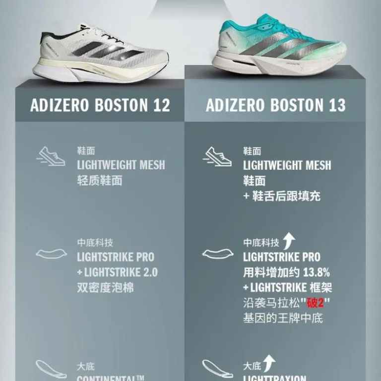 کفش دویدن مردانه adidas ADIZERO BOSTON 13 M تنفس‌پذیر، سبک و ساق کوتاه