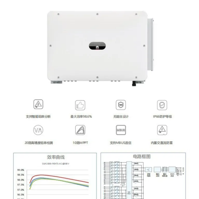 اینورتر خورشیدی سه‌فاز هواوی SUN2000-100KTL-M2 عمده‌فروشی از تولیدکننده