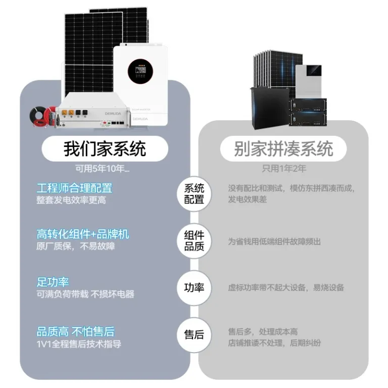 سیستم تولید برق خورشیدی آماده تحویل 5.5KW خانگی 220v فتوولتائیک کامل خارج از شبکه 5-20kw