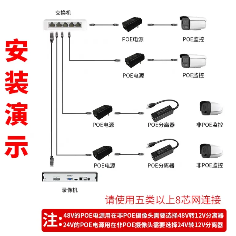 ماژول تغذیه POE 48 V/24V منبع تغذیه POE گیگابیتی و Fast Ethernet برای دوربین مداربسته، اکسس پوینت بی‌سیم و پل شبکه