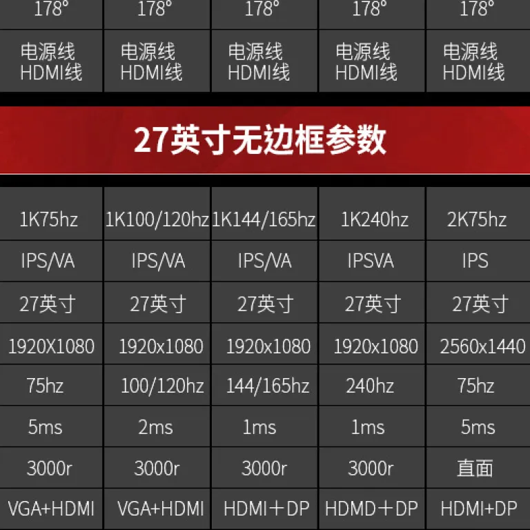 24/27/32 اینچ مانیتور کامپیوتر رومیزی صفحه‌نمایش LCD 2K خمیده بدون حاشیه مخصوص بازی 165HZ