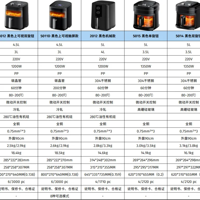 2026 سرخ‌کن بدون روغن مدل جدید خانگی، دستگاه چندکاره سرخ‌کن و فر airfryer سفارشی 6 لیتر