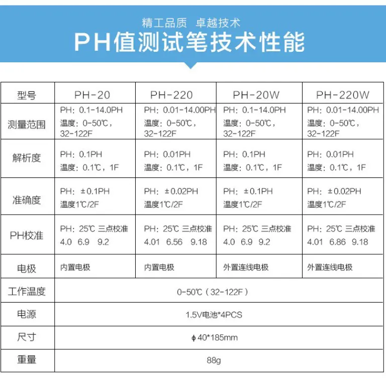 PH متر رومیزی آزمایشگاهی دیجیتال مدل phs-3C با دقت 0.01 ارسال رایگان