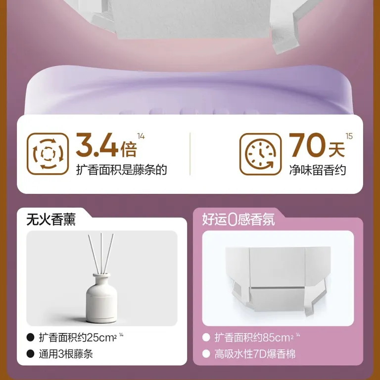 دیفیوزر معکوس 0 از NetEase Yanxuan، خوشبوکننده لوکس خانگی، مناسب اتاق خواب، رفع بو و خوشبوکننده دستشویی