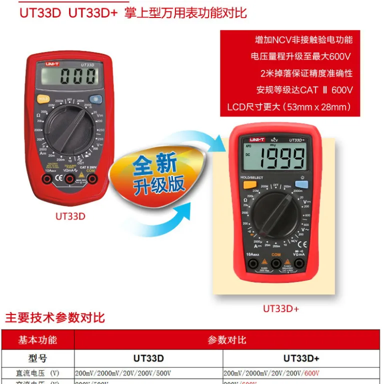 مولتیمتر دیجیتال رومیزی خودکار ضد سوختگی یونیتی UT33A UT33B