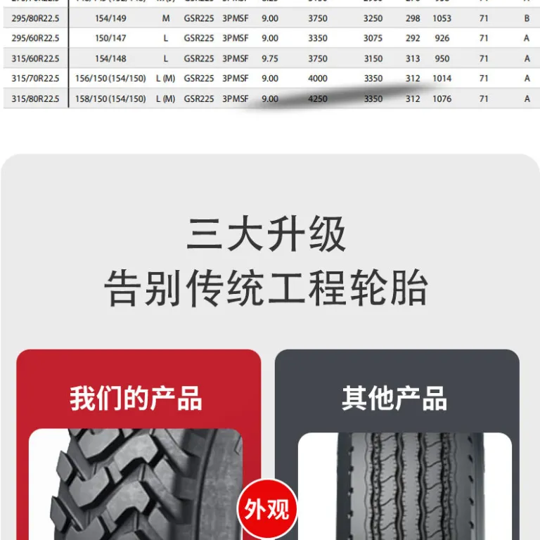 تایر کامیون جی‌تی315/60R22.5 تایر تیوبلس کامیون تایر خودروهای تجاری جی‌تیGSR225