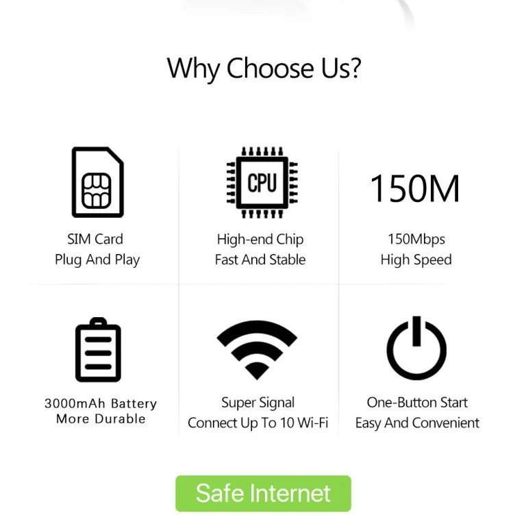 4G روتر Mifi وایفای بی‌سیم روتر وایفای همراه وایفای قابل حمل Type-C پورت روتر موبایل