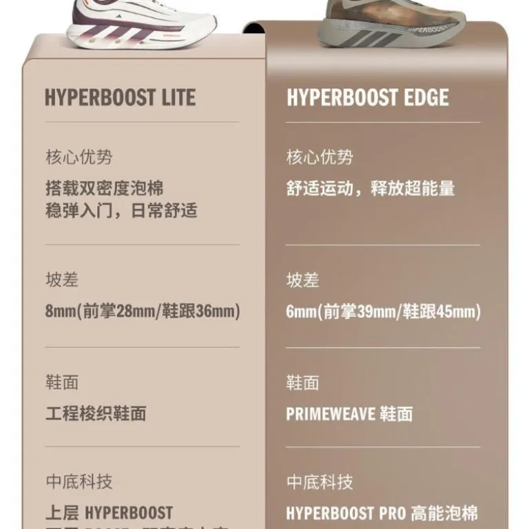 کفش دویدن مردانه آدیداس HYPERBOOST EDGE M تنفس‌پذیر سبک ساق کوتاه