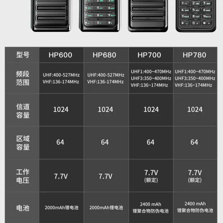بیسیم Hytera دیجیتال HP600 HP700 HP680 پرقدرت HP780 مکالمه HP785